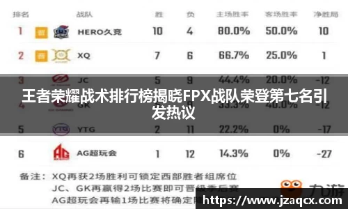 王者荣耀战术排行榜揭晓FPX战队荣登第七名引发热议