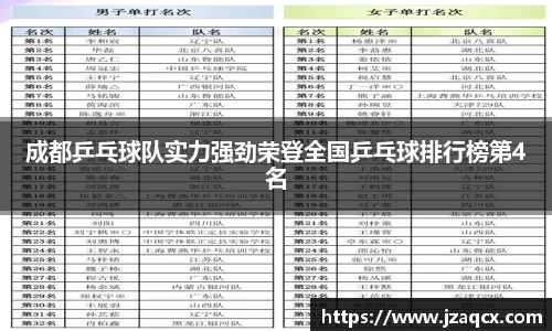 成都乒乓球队实力强劲荣登全国乒乓球排行榜第4名